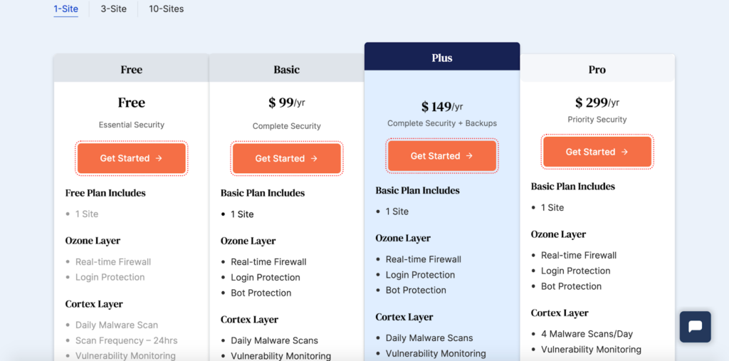 malcare pricing