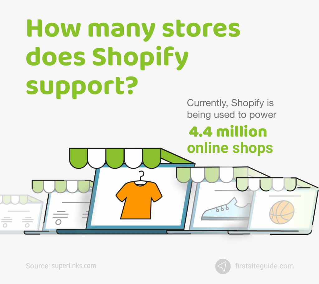 how many stores does shopify support