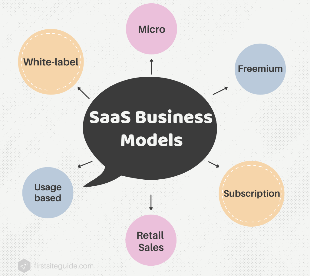 saas business models