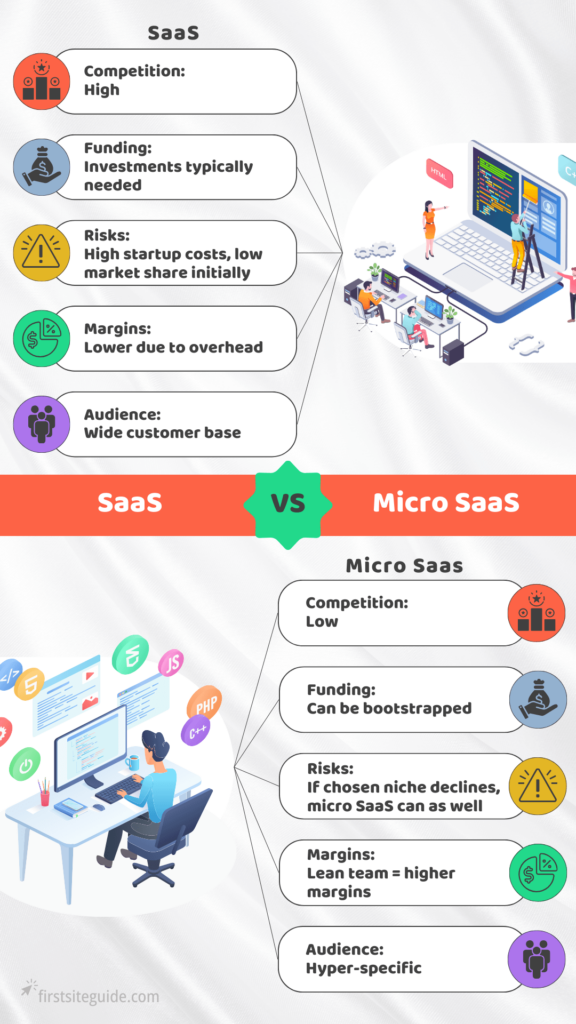 Graphic comparing elements of SaaS and micro-SaAs companies