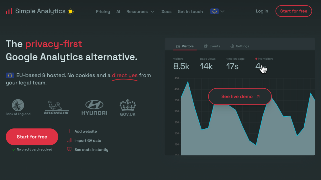 How to measure the blog success without Google Analytics Simple analysis homepage