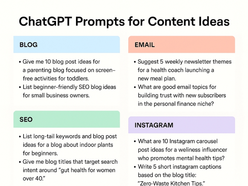List of categorized chatt input requests for the generation of blog, e -mail, SEO and Instagram content ideas.