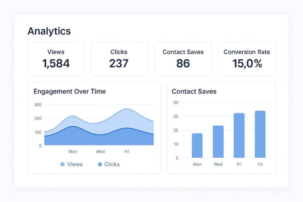 Here's how to create a digital business card that actually converts Analytics dashboard that tracks views and conversions via a digital business card